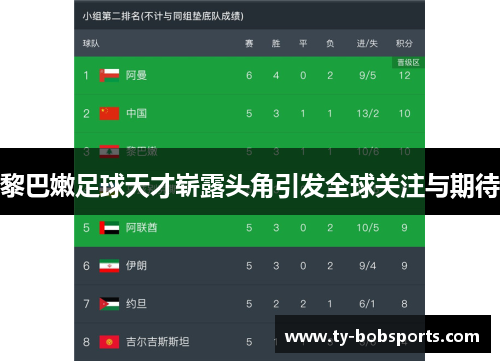 黎巴嫩足球天才崭露头角引发全球关注与期待